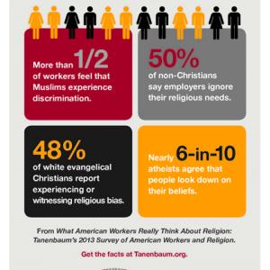 A 2013 survey from the Tanenbaum Center for Interreligious Understanding. Photo 