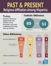 Graphic courtesy Public Religion Research Institute. Via RNS.