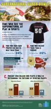Supernatural Super Bowl infographic courtesy of Public Religion Research Institute. Via RNS