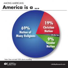 LIfeWay Research / RNS LIfeWay Research / RNS